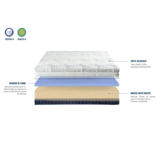 Bellecour Ensemble Castellane Online