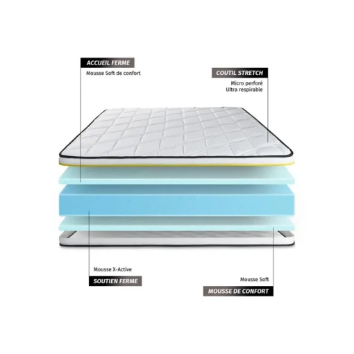 Sleepfit Ensemble double sommier matelas SOFT Hot