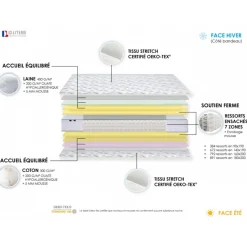 Selenia Ensemble Matelas Ressorts 7 zones COSMA + Sommier - Made in France - Sommier Vert céladon Clearance