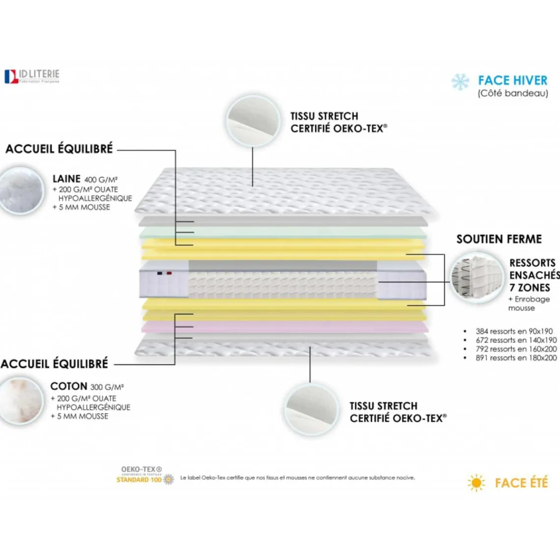 Selenia Ensemble Matelas Ressorts 7 zones COSMA + Sommier - Made in France - Sommier Vert céladon Clearance