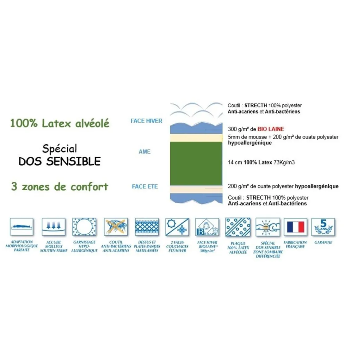 Selenia Lit Relaxation 100% Latex 5 Zones + Sommier Gris Anthractite Tous Plots Avec Réglage Fermeté Hot