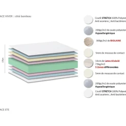 Selenia Lit Relaxation Matelas 100% Latex 5 Zones + Sommier Merisier Tous Plots Avec Réglage Fermeté Au Niveau Lombaire Best