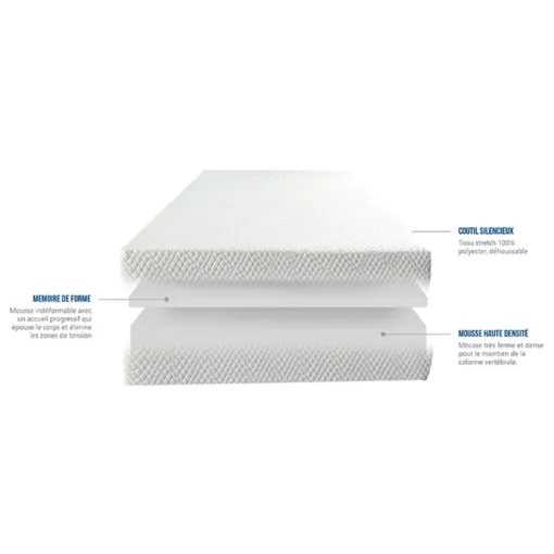 Bellecour Matelas Absolu Hot