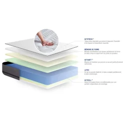 ACTISOM Matelas ACTILATEX 2 faces à mémoire de forme LATEX 3 zones de confort Online