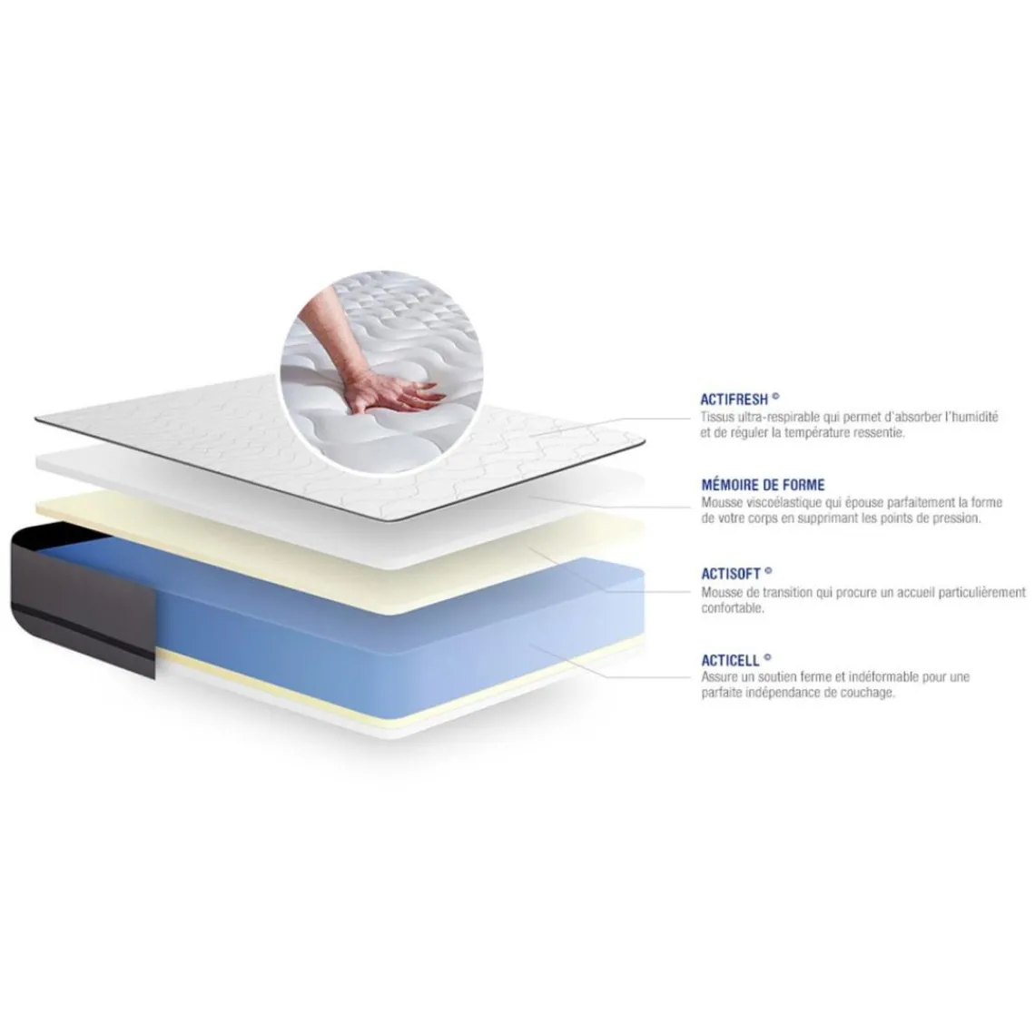 ACTISOM Matelas ACTIMEMO 2 faces a Mémoire de forme 3 zones de confort Online