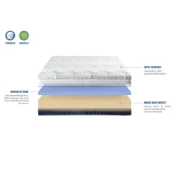 Bellecour Matelas Castellane