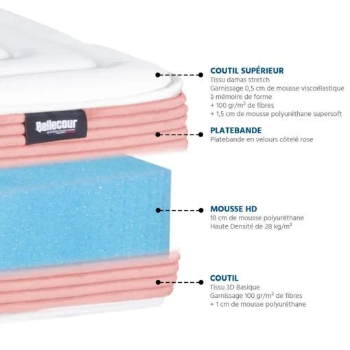 Bellecour Matelas en mousse LILAS Rose Outlet
