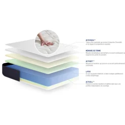 ACTISOM Matelas Latex et Memoire de forme ACTILATEX SLEEP 5 zones de confort Outlet