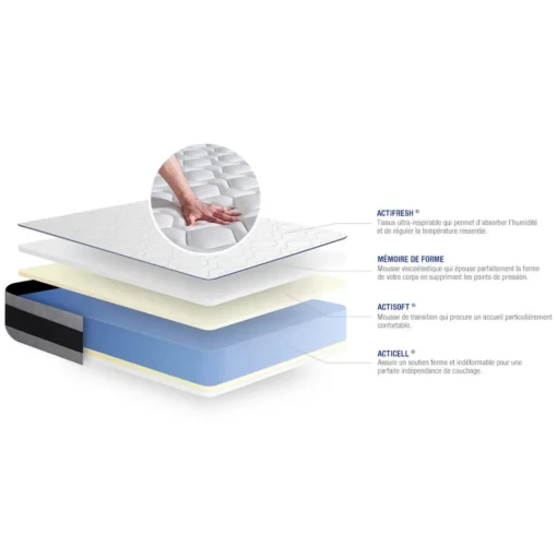 ACTISOM Matelas Memoire de forme ACTIMEMO ERGO Maxi epaisseur 5zones de confort Sale