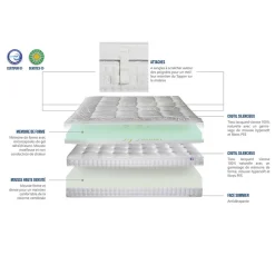 Bellecour Matelas Mémoire de Forme EMPEREUR ep 33 cm - Compressé Roulé Hot