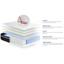 ACTISOM Matelas Ressorts ensaches memoire de forme Maxi epaisseur 7zones de confort ACTIFLEX CONFORT New
