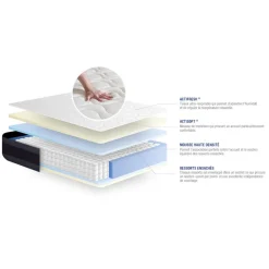 ACTISOM Matelas Ressorts ensaches Memoire de forme ACTIFLEX MORPHO Maxi epaisseur 5 zones de confort Clearance