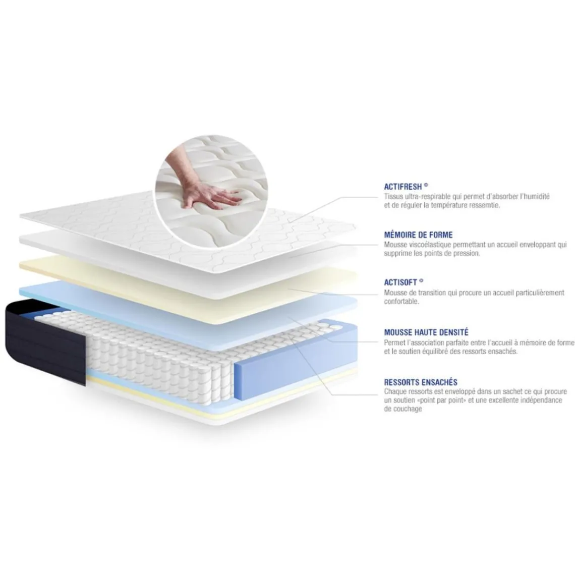 ACTISOM Matelas Ressorts ensaches et Memoire de forme ACTIFLEX SLEEP 5 zones de confort Hot