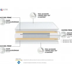 Selenia Matelas Ressorts Fermes biconiques SPECTOS - Made in France Online