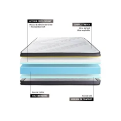 Sleepfit Pack prêt a dormir matelas ACTIVE sommier kit blanc 2 oreillers memoire de forme et Couette Percale Best