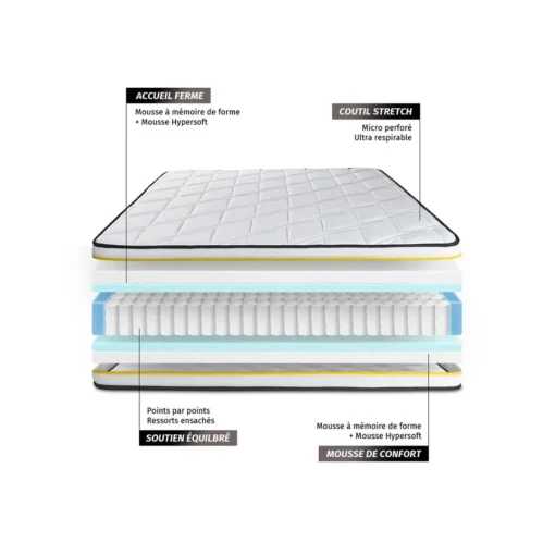 Sleepfit Pack prêt a dormir matelas FLEXY sommier kit blanc 2 oreillers memoire de forme et Couette Percale Best